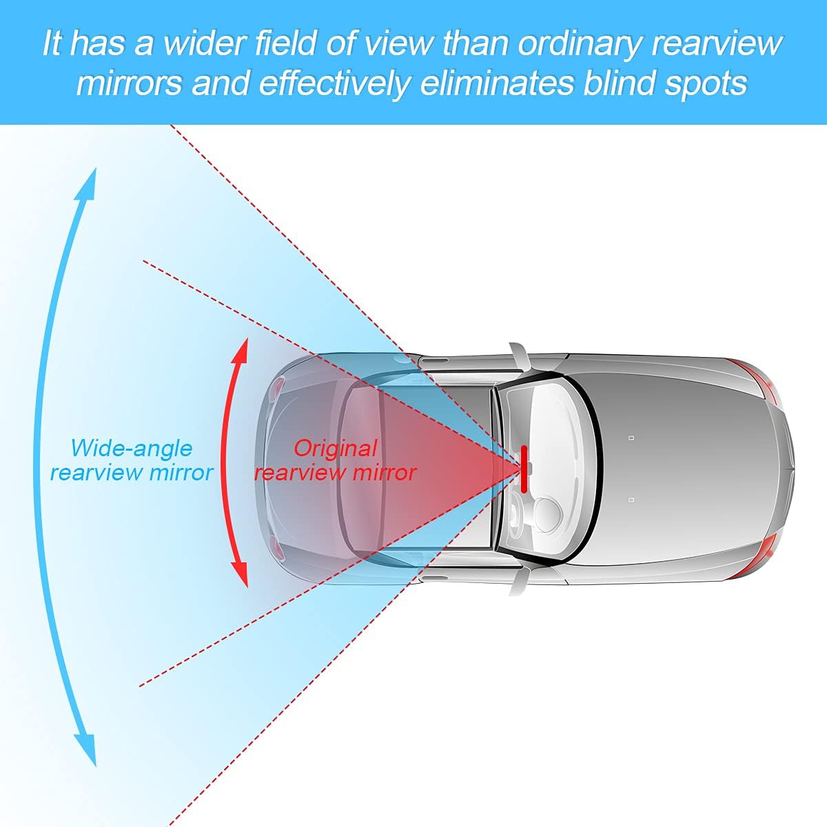 Panoramic Rearview Mirror