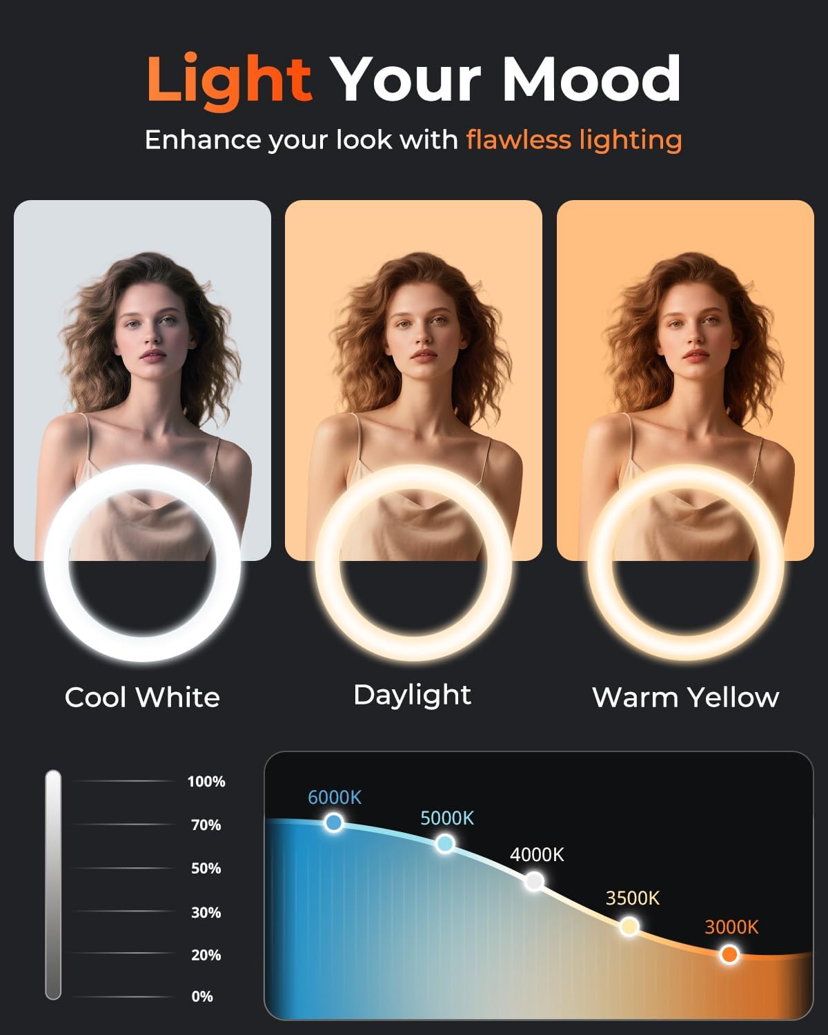 LED Ring Light Kit